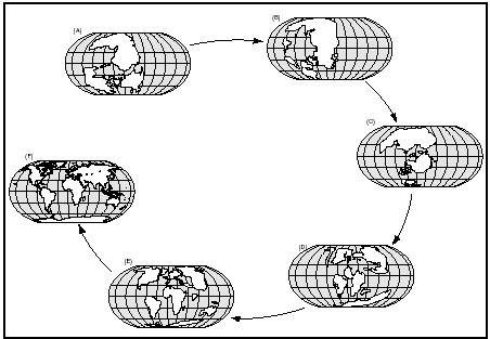 The distribution of landmasses at points in Earth's history, illustrating the theory of continental drift and the changing conditions organisms experienced due to it: (A) 320 million years ago; (B) 250 million years ago; (C) 135 million years ago; (D) 100 million years ago; (E) 45 million years ago; (F) present.